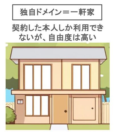 独自ドメインの基礎知識|初心者でもわかるインターネットの住所とは 無題のプレゼンテーション